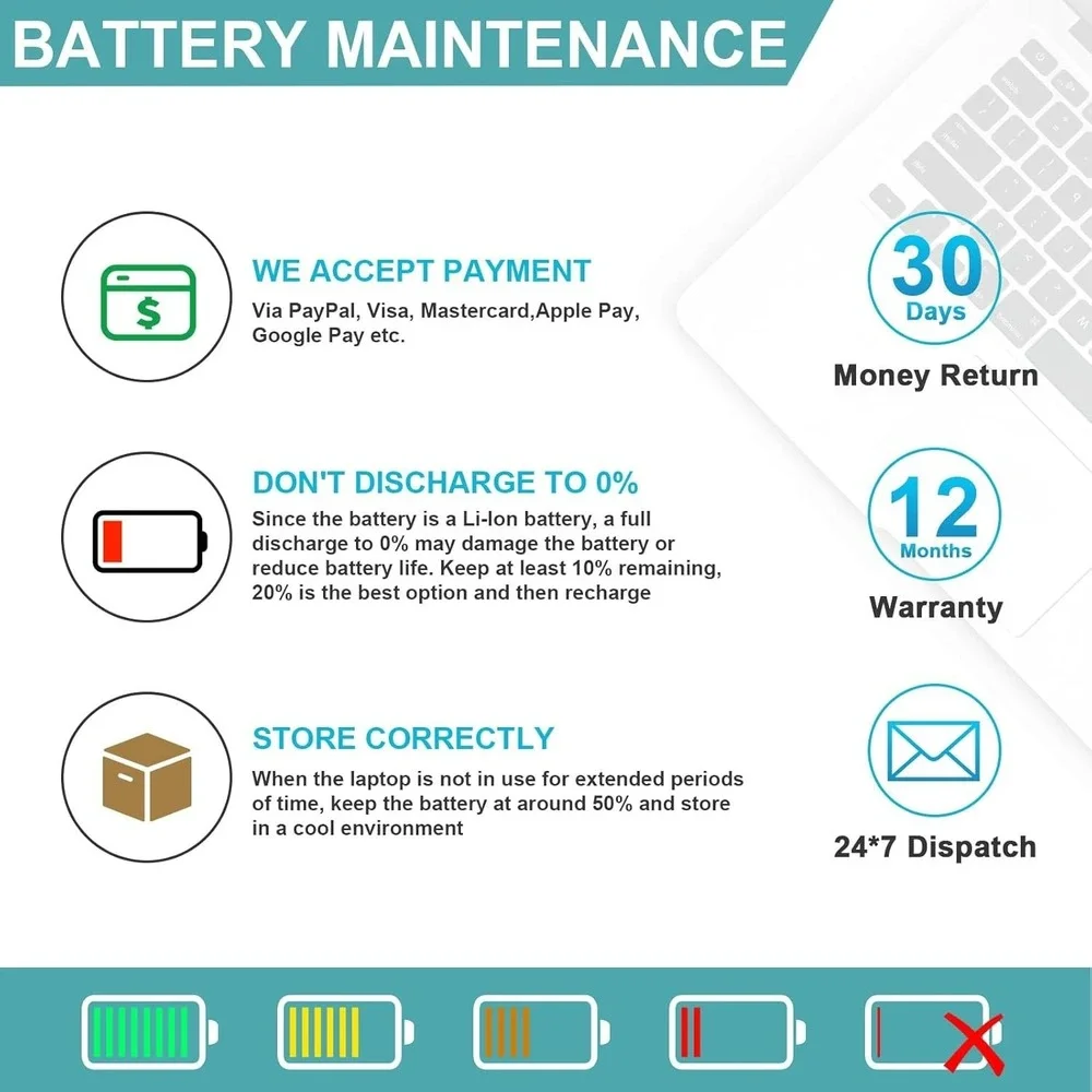 RC30-0328 Battery for Razer Blade 15 RZ09-0328‎ RZ09-0351 RZ09-0410X 2020 2021